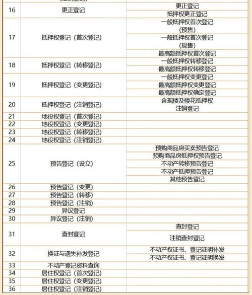 深圳不動產(chǎn)登記可以跨區(qū)辦理嗎