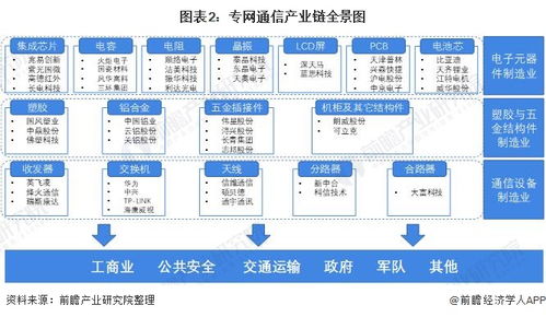 預(yù)見2021 中國專網(wǎng)通信行業(yè)全景圖譜 附市場供需 競爭格局 發(fā)展前景等