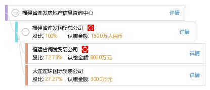 福建省連發(fā)房地產(chǎn)信息咨詢中心